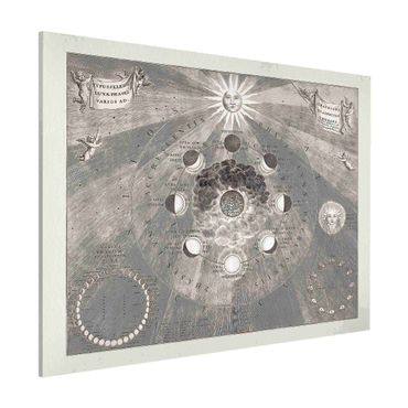 Tablica magnetyczna - Ilustracja w stylu vintage Fazy księżyca