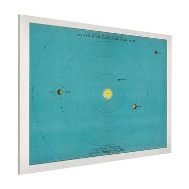 Tablica magnetyczna - Ilustracja w stylu vintage Układ Słoneczny