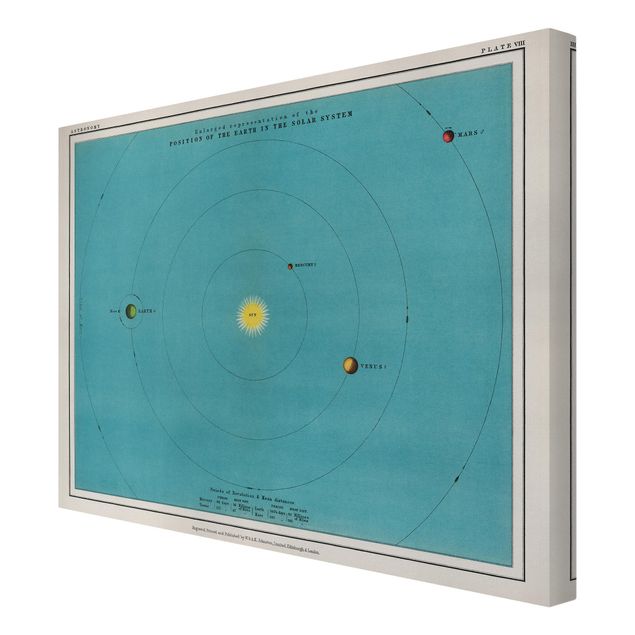Obraz mapa świata Ilustracja w stylu vintage Układ Słoneczny